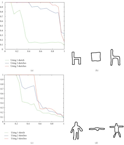 Figure 15: Precision/recall plot for diincludes 3 views, our alignment and pruning withﬀerent hand-drawn sketches (chair and human classes) queried on the Watertight dataset (Setting k = 50).