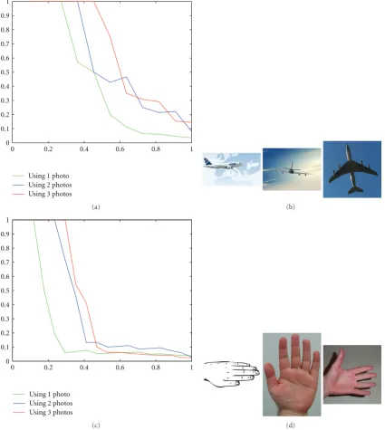 Figure 16: Precision/recall plot for diviews, our alignment and Pruning withﬀerent photo sets (commercial and hand classes) queried on the Princeton dataset (Setting includes 3 k = 50).