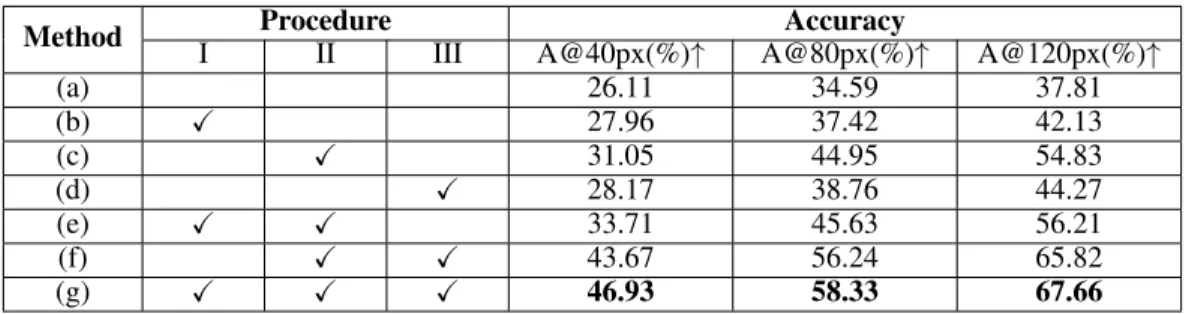 Table 3: The ablation study for all procedures: (I) Object-Level Visual Feature Correlation; (II) Local Spatial Relationship Guided Distillation; (III) Global Spatial Positional Embedding