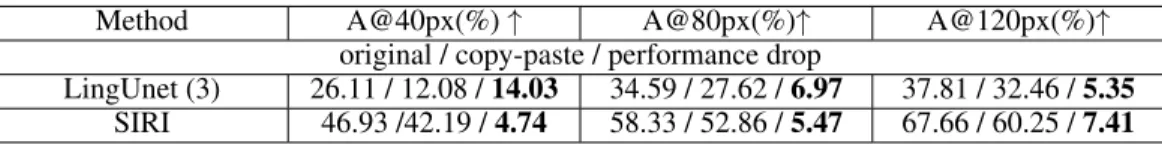 Table 5: The running time, number of parameters and the A@80px for SIRI and LingUnet on the Touchdown dataset.