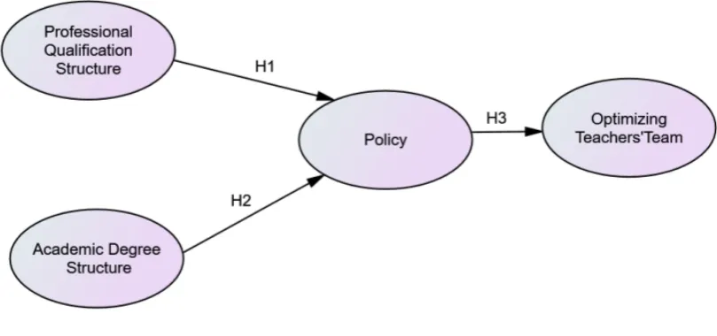 Figure 1: Conceptual framework 