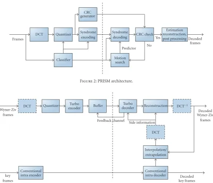 Figure 2: PRISM architecture.