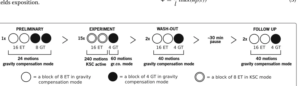 Fig. 3 WAM positions. The eight Experimental Target positions (ET) and the four Generalization Target positions (GT)