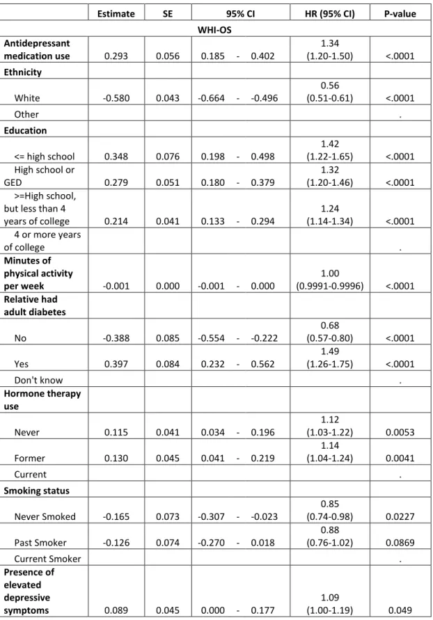 Table 3. Inverse Probability of Treatment-Weighted Estimates of The Parameters Of A Marginal  Structural Model For The Causal Effect Of Antidepressant Medication Use On Diabetes Risk  (Continued on to next few pages) 