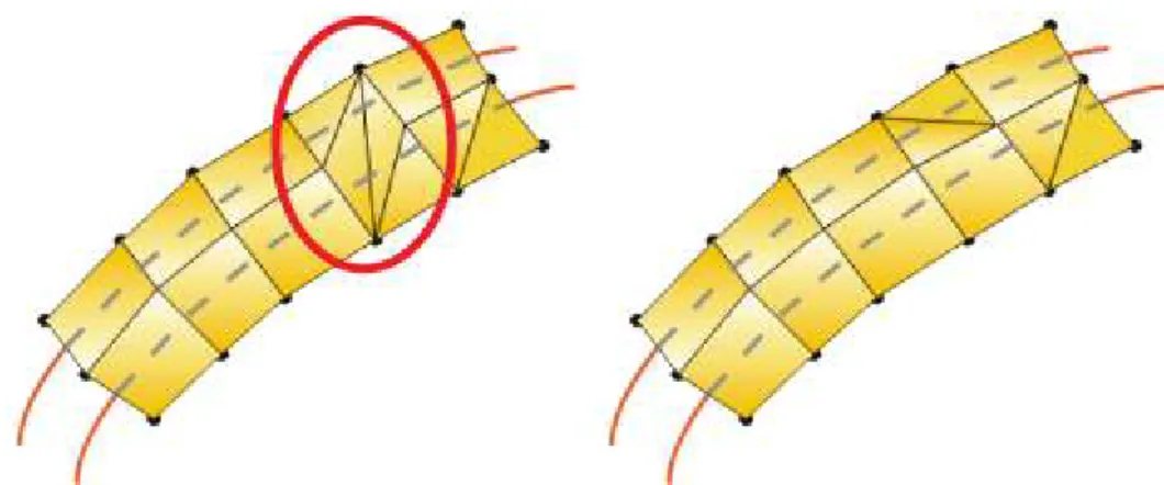 Figure 3.3 Left: ambiguous quadrilateral element with false break line; right: correct discretisation of the dyke crest.