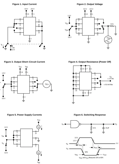 Figure 1. Input Current
