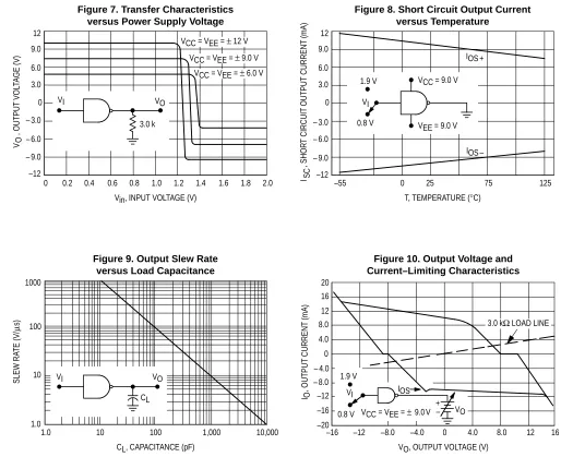 Figure 7. Transfer Characteristicsversus Power Supply Voltage
