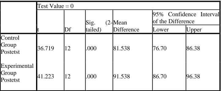 Table 10. t Test Results 