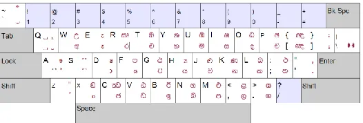 Figure 1.  Standard Sinhala Keyboard Layout as defined by the SLS 1134:1996 