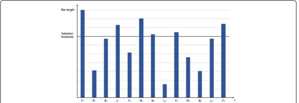 Fig. 7 Evaluation example using the confusion matrix related metrics (further details above in the main text)