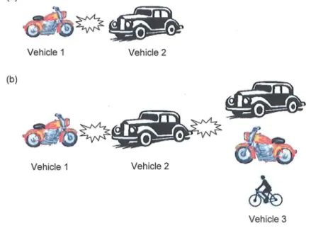 Figure 5.1:  A schematic example of a  motorcycle-car accident considered in the  analysis