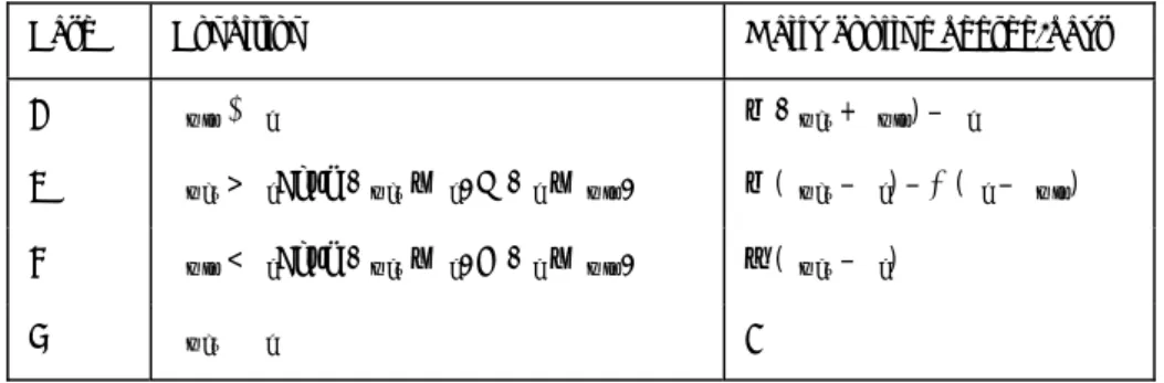 Table 2.2  ‘Meteorological Office’ equations for calculating daily cooling degree-days 