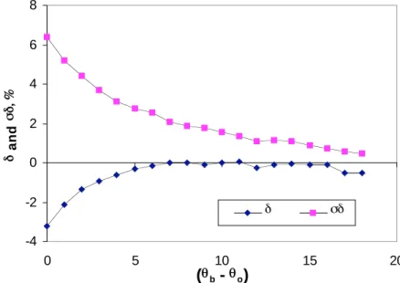 Figure 2.5  Mean and standard deviation values of   for Stansted as an alternative   presentation of the data shown in Figure 2.3