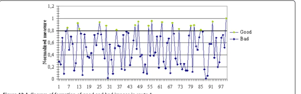 Figure 14 Determination of coordinates of energy centers of route 1 fragments after training of the PH network.