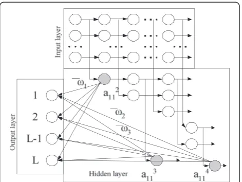 Figure 1 A three-layer structure of the PH network. Grey circlesrepresent the tail elements of the network, and the white circles aretheir interim elements for various levels.