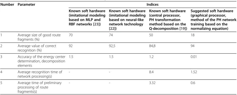 Figure 6 Screen form of the PH network application for fast recognition of laser beam spot images.
