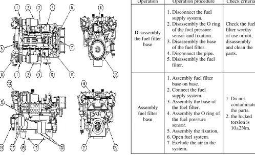 Figure 4 and Table II shows the structure details and names of CAT 3412 marine engine