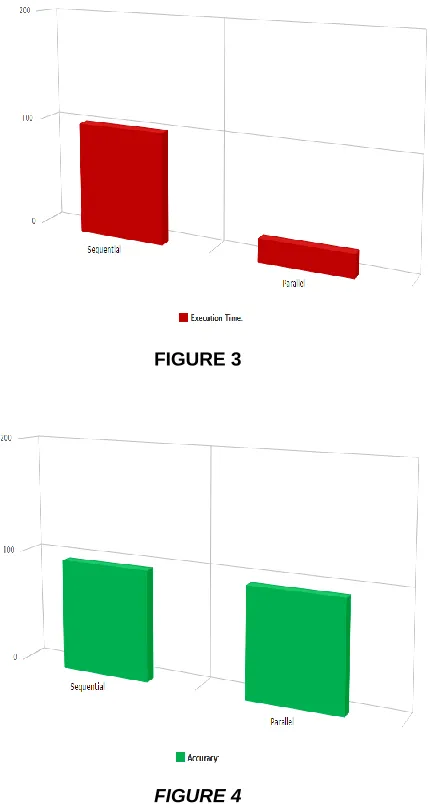 Figure 3 and 4 shows the result on total execution time and accuracy achieved for the proposed algorithm and a sequential algorithm