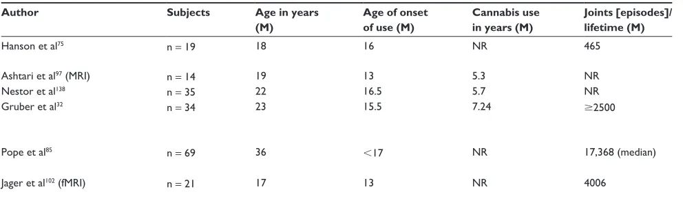 Table 3 (Continued)