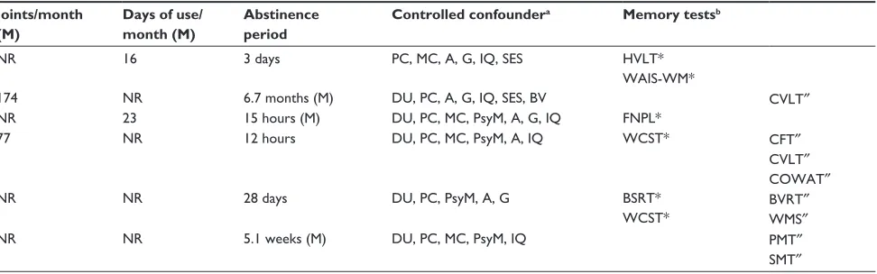 Table 3 (Continued)