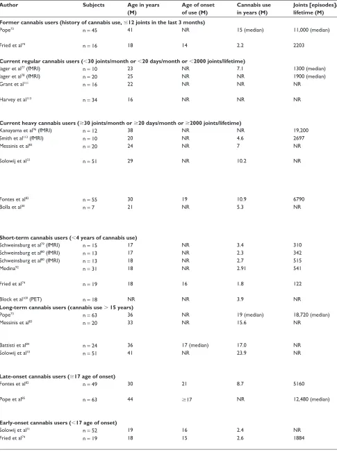 Table 3 Effects of cannabis use on memory performance