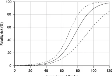Figure 2 Fatality risk as a function of impact speed for adult pedestrians hit by the  front of a passenger car (Rosén and Sander, 2009) 