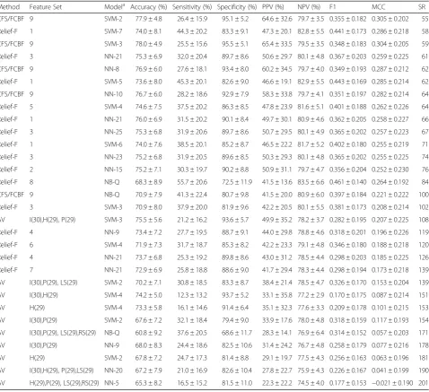 Table 5 RRS model results for the best twenty models using feature selection and best ten all variable (AV) models