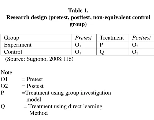 Table 1. Research design (pretest, posttest, non-equivalent control 