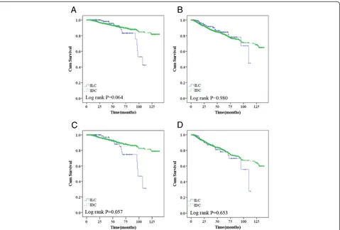 Table 2 Distant sites of first recurrence/metastasis in thisstudy