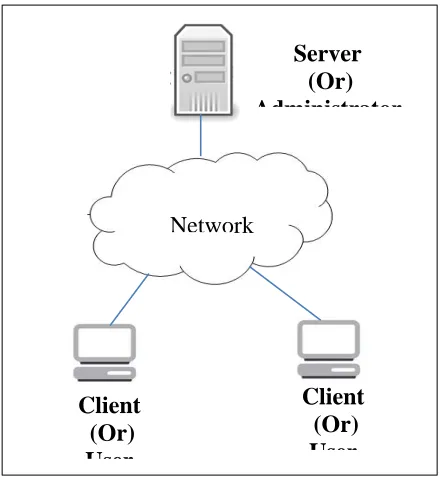 Figure 1. proposed system 