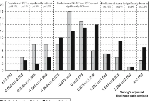 Fig. 1 Hey and Orme (1994) dataset (N=80)