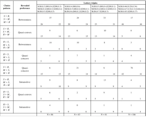 Table 7 shows that the predictions of CPT and StEUT are remarkably similar.