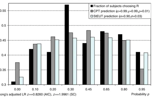 Fig. 5 Wu and Gonzalez (1996) dataset (ladder 5)