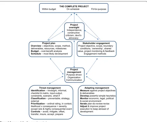 Table 1 Examples of project setbacks