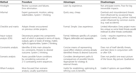 Table 3 Methods to identify threats