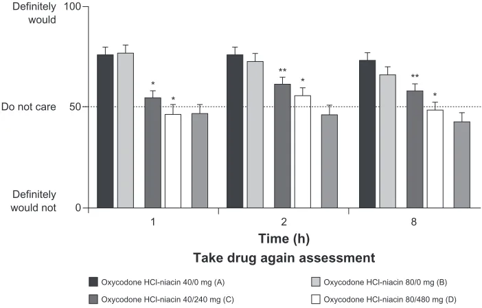 Table 3 Supporting primary drug parameters (completer sample, n = 47)
