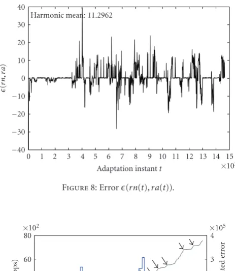 Figure 7: Error ϵ(rt(t),rn(t)).