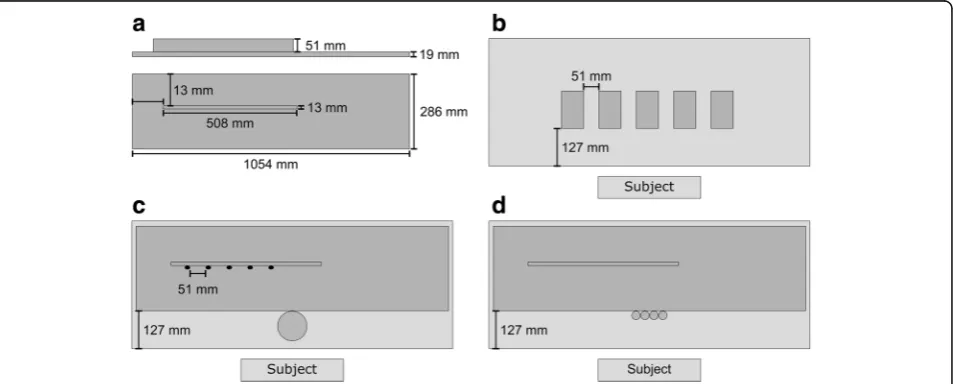 Fig. 1 a) shows the wooden board used in the MJT seen from the side and from above. The three other quarters of the figure show a schematiclayout of each of the three subtests of the MJT b) Card Turning, c) Simulated Feeding, d) Stacking Checkers)