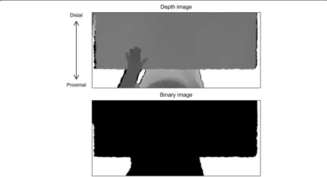 Fig. 2 Flowchart describing the order of the detection methods andcues used by the detection methods during the Card Turning subtest
