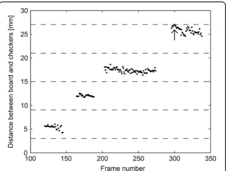 Fig. 9 Example of the log data containing the depth level andthedetermining the number of stacked checkers