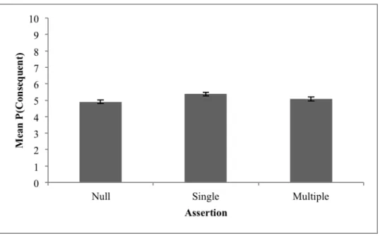 Table 2.7 reports the estimates of the fixed effects.  