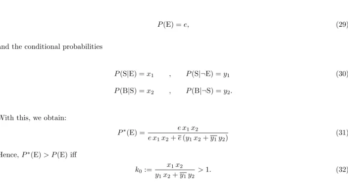 Figure 1: The Bayesian Network for the ski trip example
