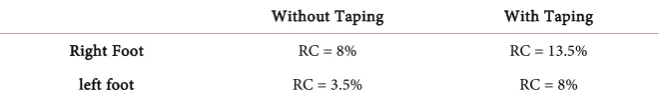 Table 1. Bleaching (absorption) at injection sites. 