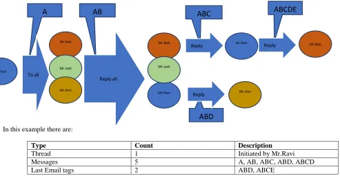 Figure 1: From email box 