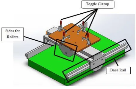 Figure-2. The overall project design. 