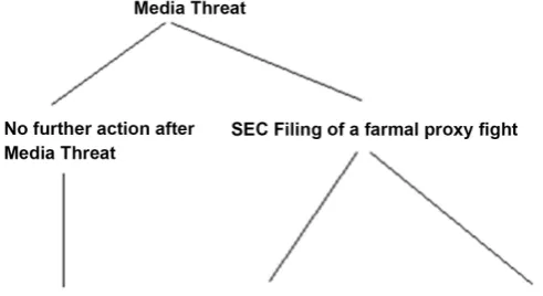 Figure 3. New nested tree structure. 