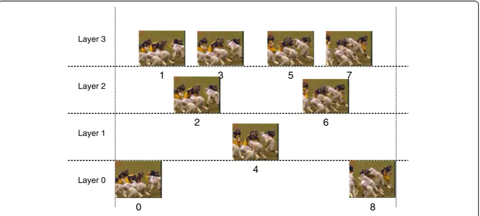 Figure 1 Example of an SVC transcoder for mobile environments.