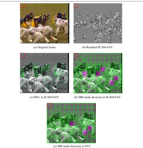 Figure 4 Correlation among residual, MVs, and MB mode decision. (a) Original frame. (b) Residual H.264/AVC
