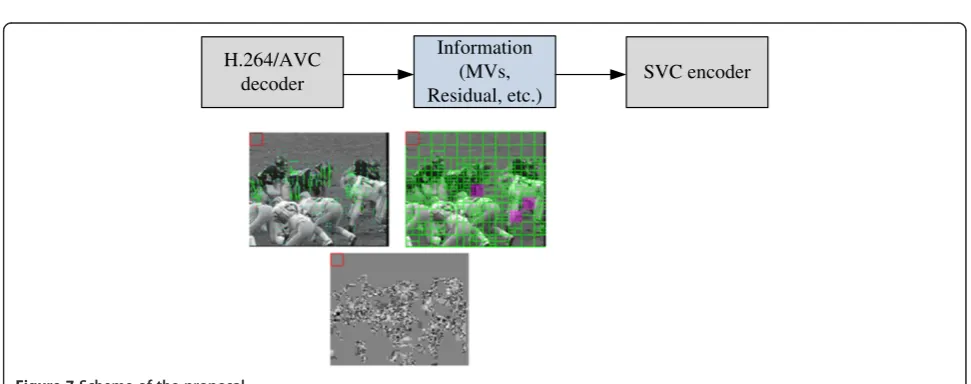 Figure 7 Scheme of the proposal.