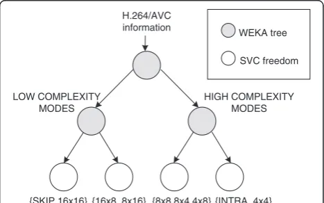 Figure 8 Decision tree.